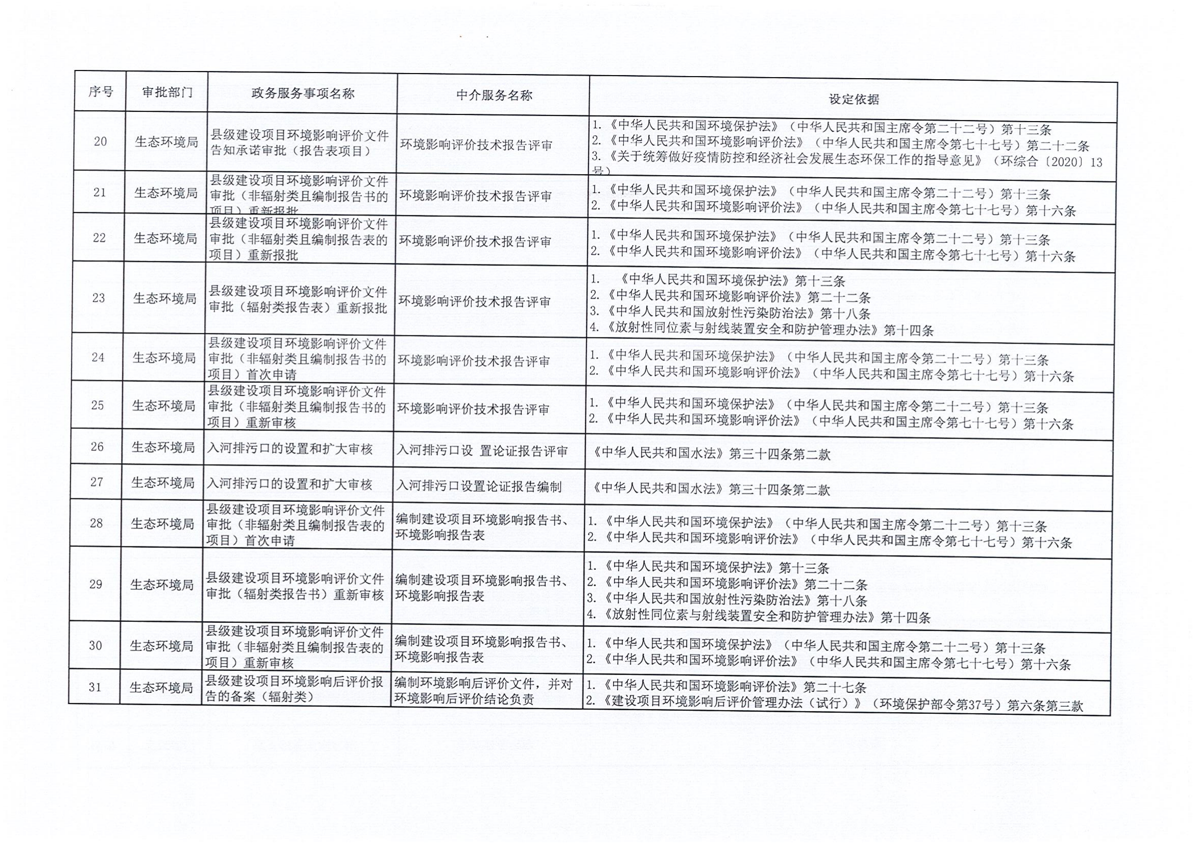 关于公布行政审批中介服务事项的通知_04