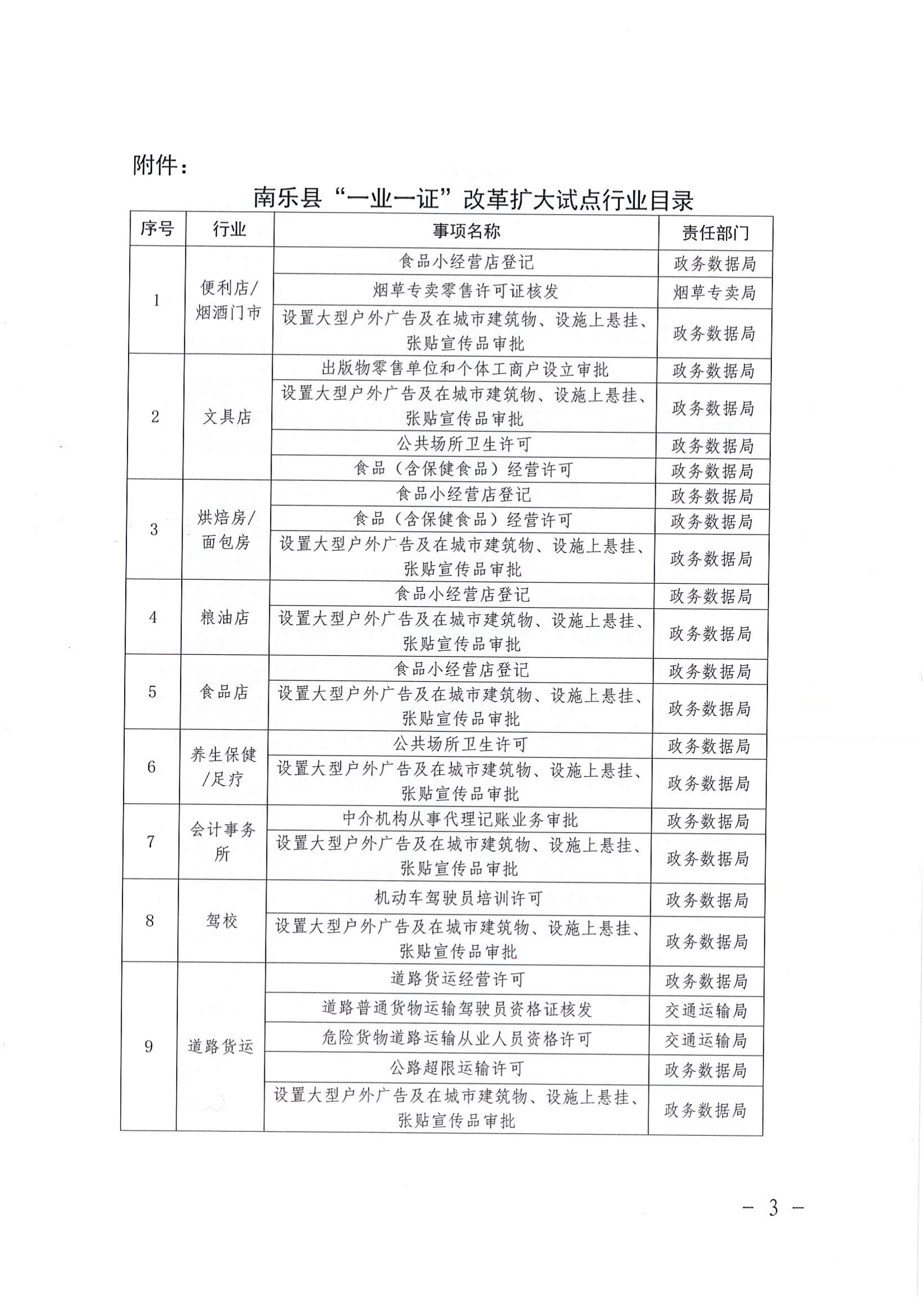 关于扩大“一业一证”试点行业范围通知_02